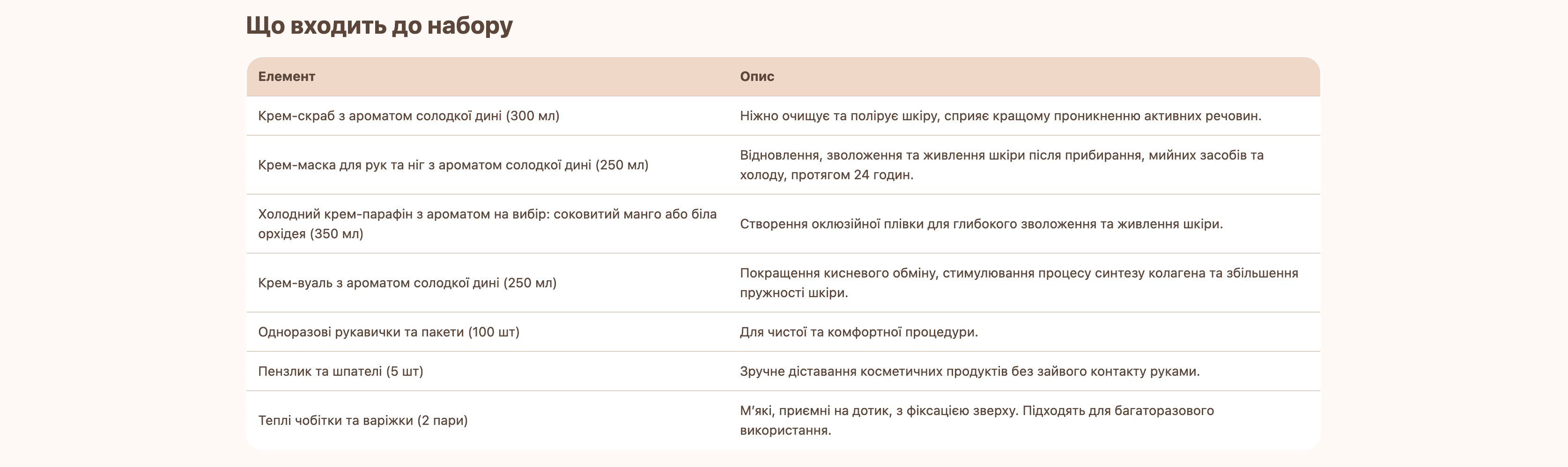 Склад набору