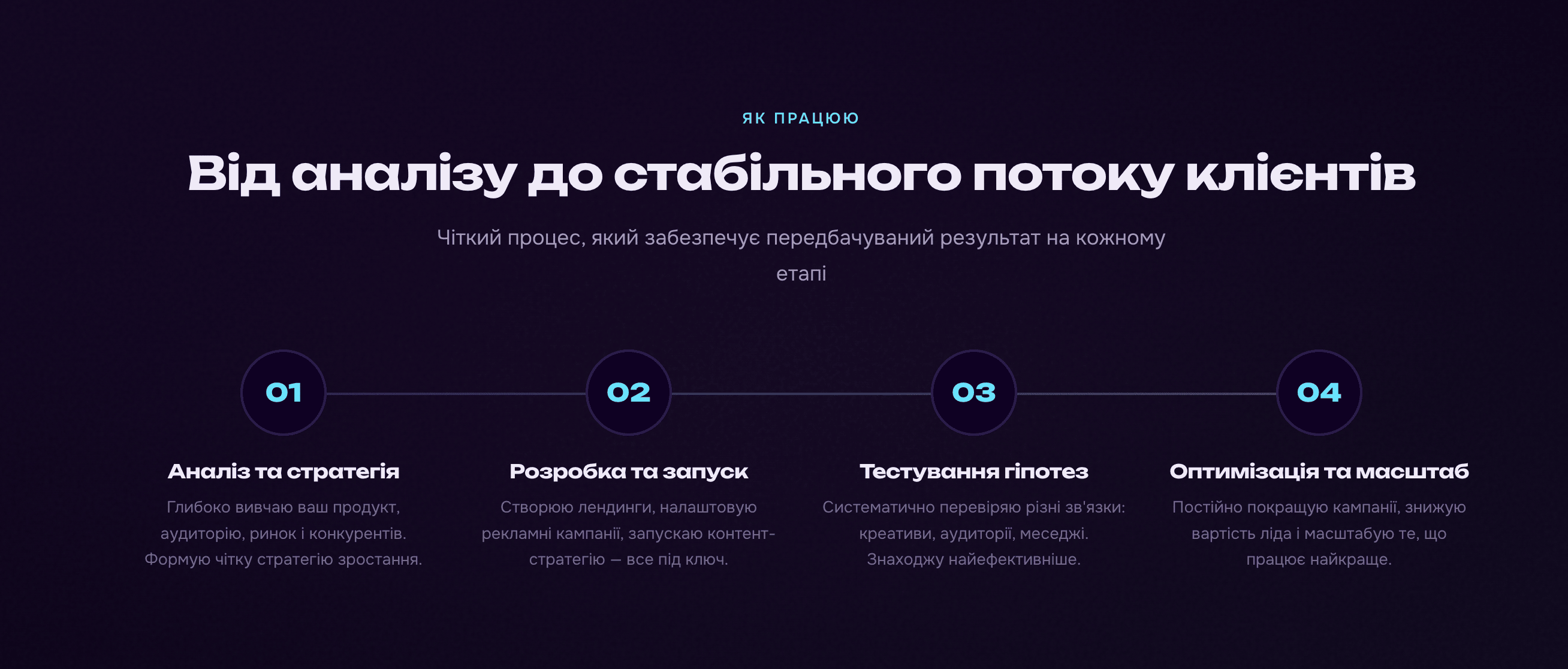 Процес роботи